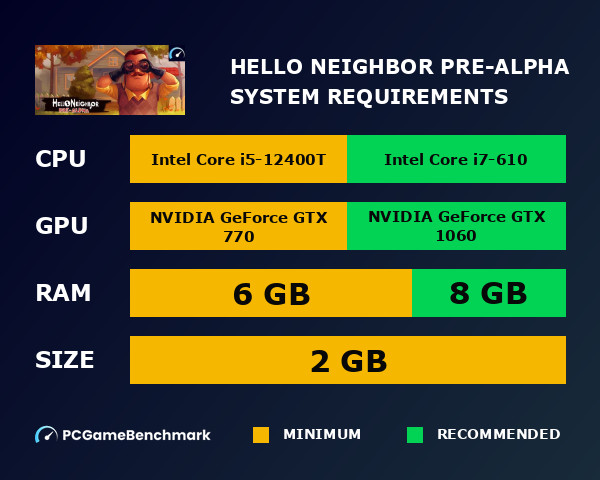 Hello Neighbor Pre-Alpha system requirements graph