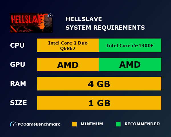 Hellslave system requirements graph