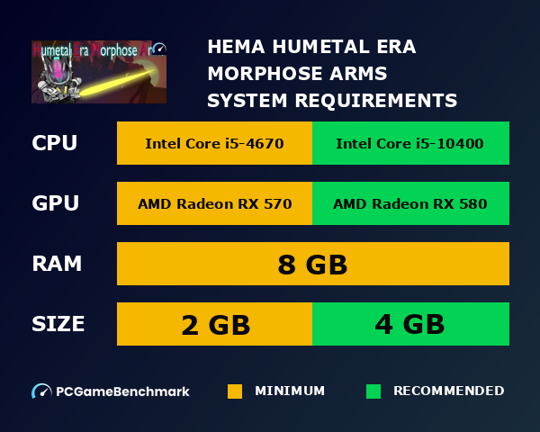 HEMA. Humetal Era Morphose Arms system requirements graph