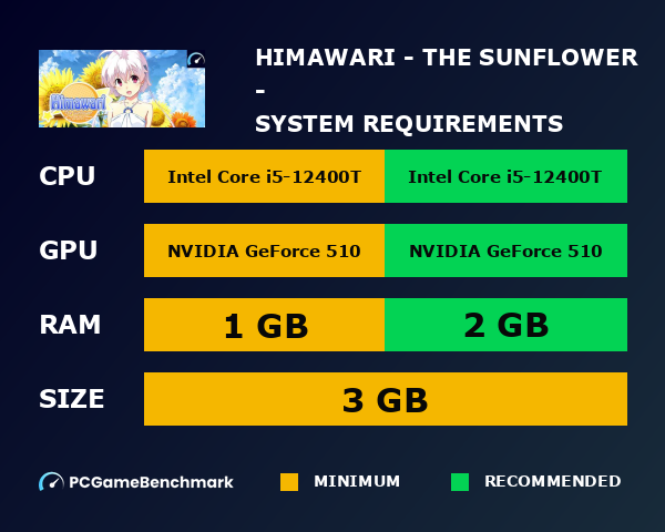 Himawari - The Sunflower - system requirements graph