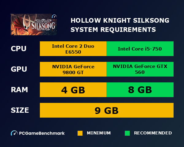 Hollow Knight Silksong system requirements graph