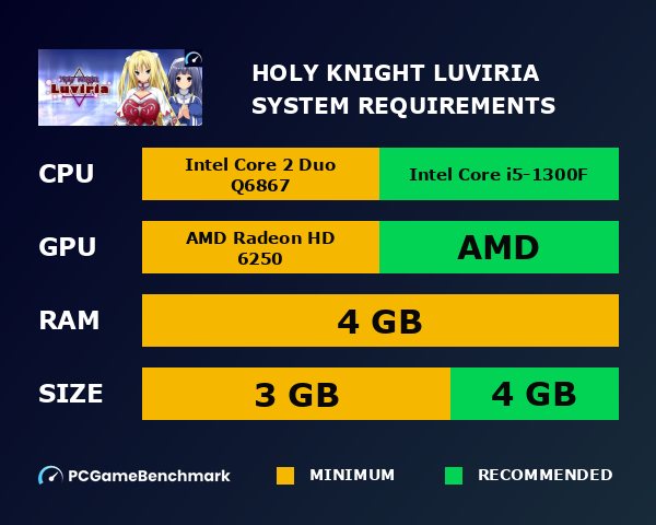 Holy Knight Luviria system requirements graph