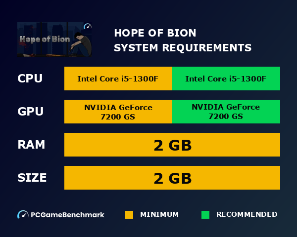 Hope of Bion system requirements graph
