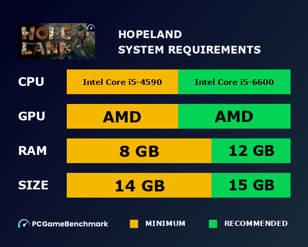 HopeLand system requirements graph