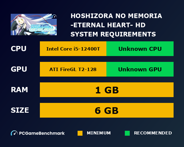 Hoshizora no Memoria -Eternal Heart- HD system requirements graph