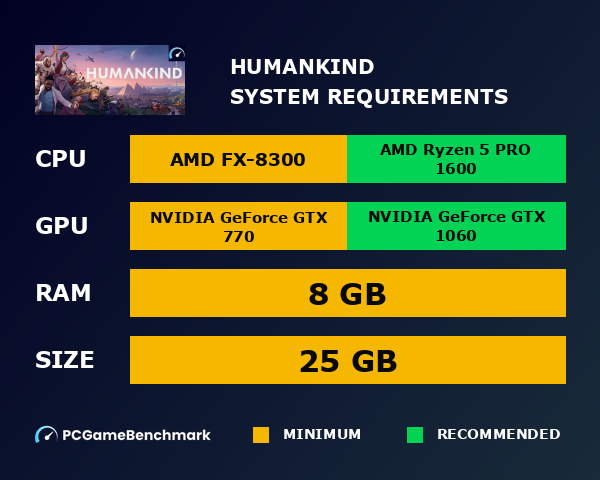 Humankind system requirements for PC and laptop graph
