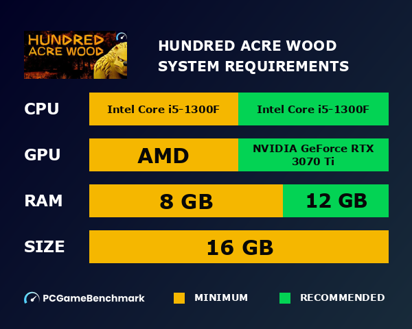 Hundred Acre Wood system requirements graph