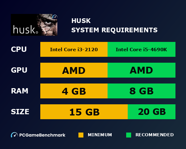 Husk system requirements graph