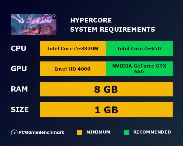 HyperCore system requirements graph