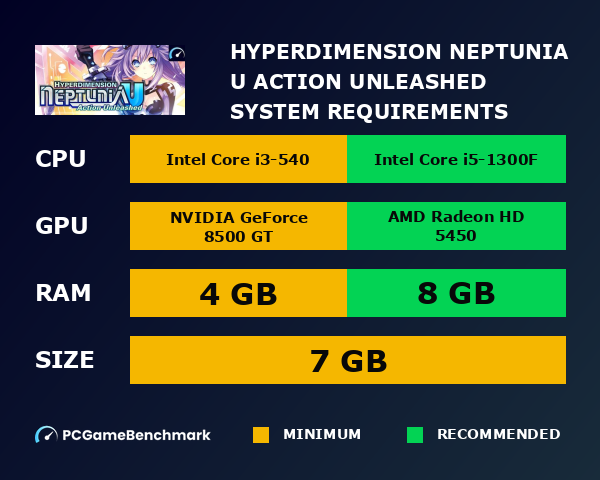 Hyperdimension Neptunia U: Action Unleashed system requirements graph