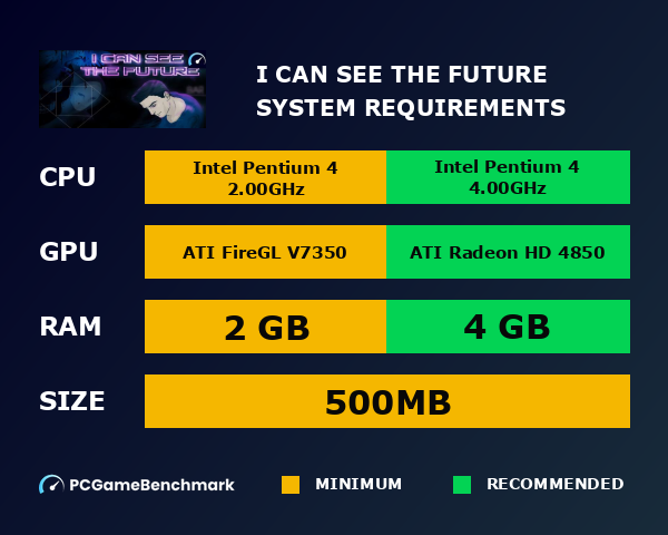 I Can See the Future system requirements graph