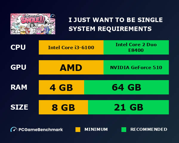 I Just Want to be Single!! system requirements graph
