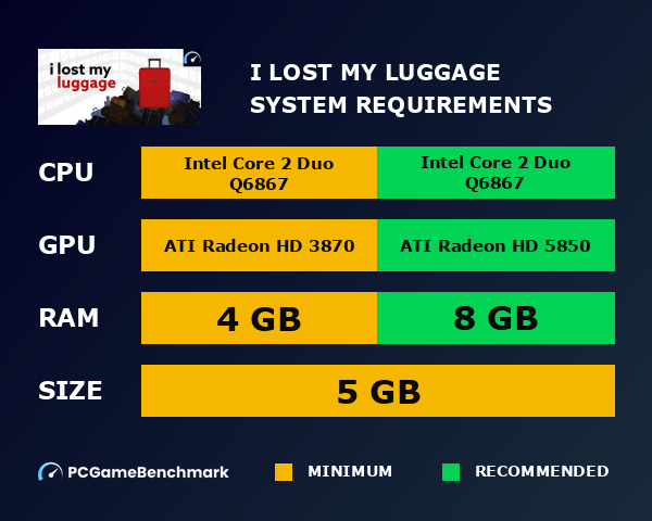 I Lost My Luggage system requirements graph