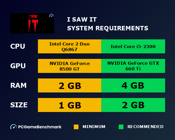 I saw IT system requirements graph