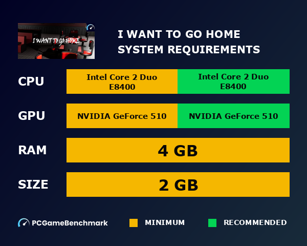 I Want To Go Home system requirements graph