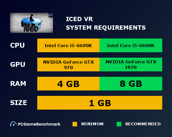 ICED VR system requirements graph