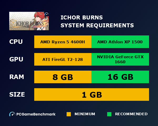 Ichor Burns system requirements graph