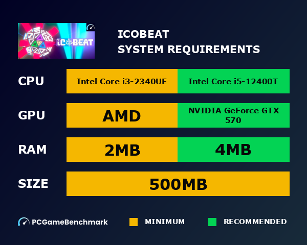 icobeat system requirements graph