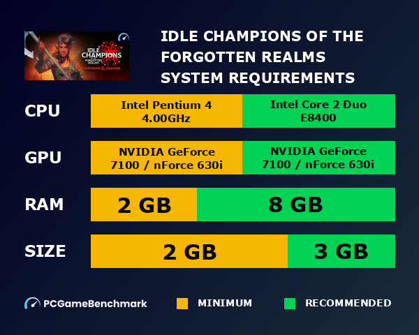 Idle Champions of the Forgotten Realms system requirements graph