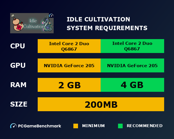 Idle Cultivation system requirements graph