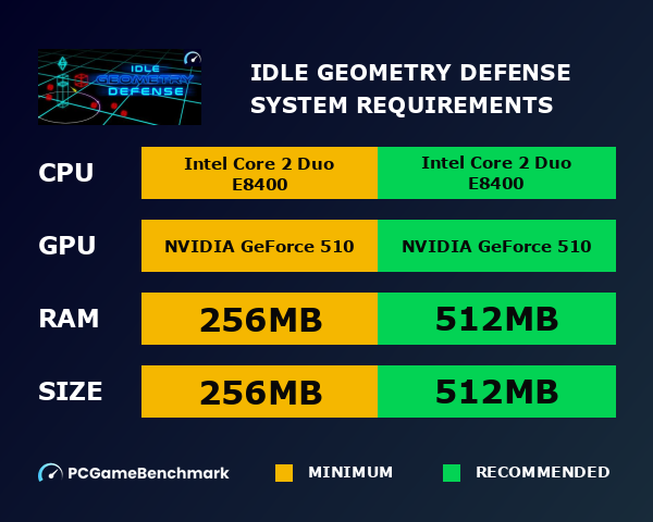 Idle Geometry Defense system requirements graph