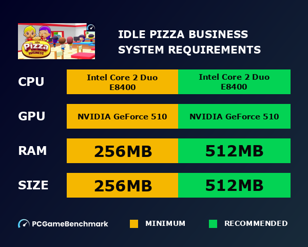 Idle Pizza Business system requirements graph