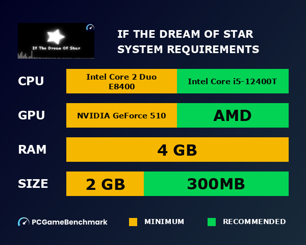 If The Dream Of Star system requirements graph