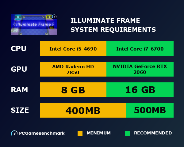 Illuminate Frame system requirements graph