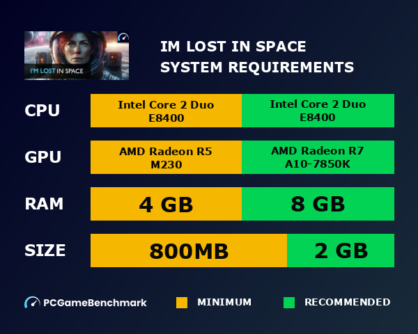 I'm lost in space system requirements graph