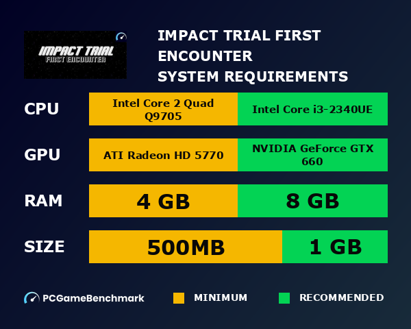 Impact Trial: First Encounter system requirements graph