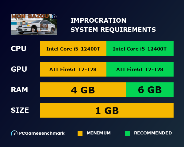 ImproCréation system requirements graph