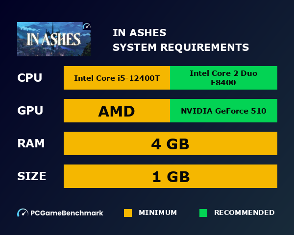 In Ashes system requirements graph