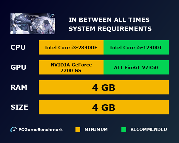 In Between All Times system requirements graph