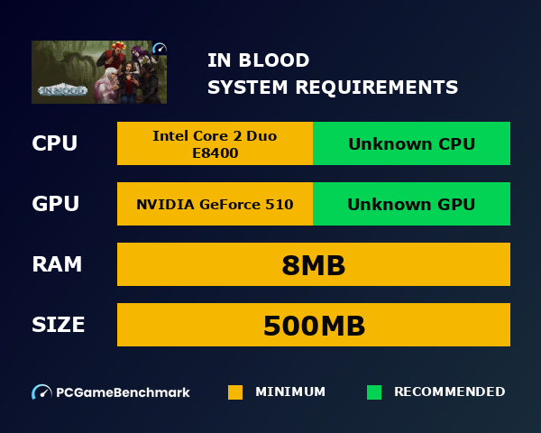In Blood system requirements graph
