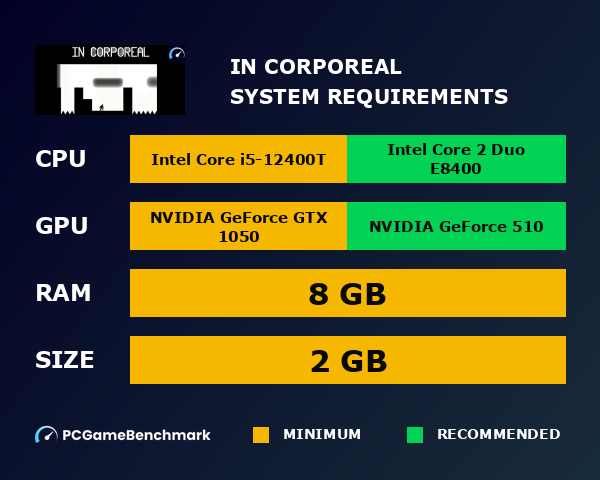 In Corporeal system requirements graph