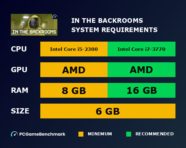 In The Backrooms system requirements graph