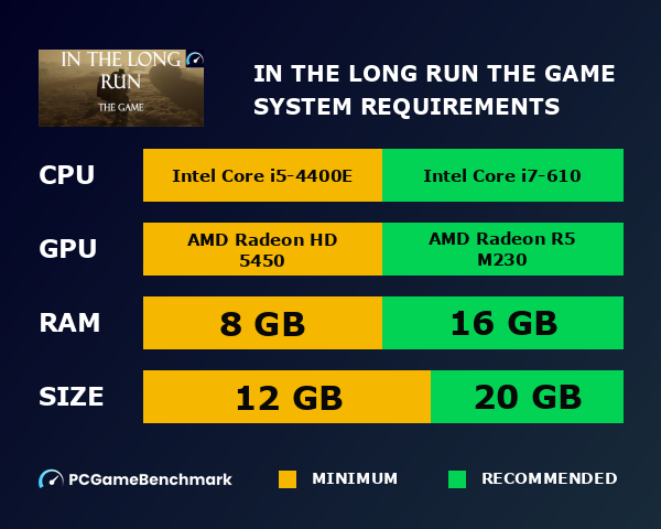 In The Long Run The Game system requirements graph