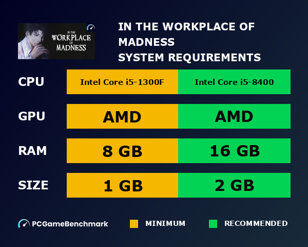 In The Workplace Of Madness system requirements graph