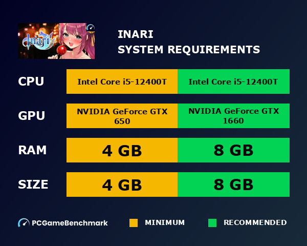 Inari system requirements graph