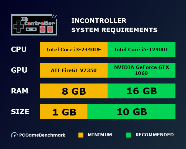 InController system requirements graph