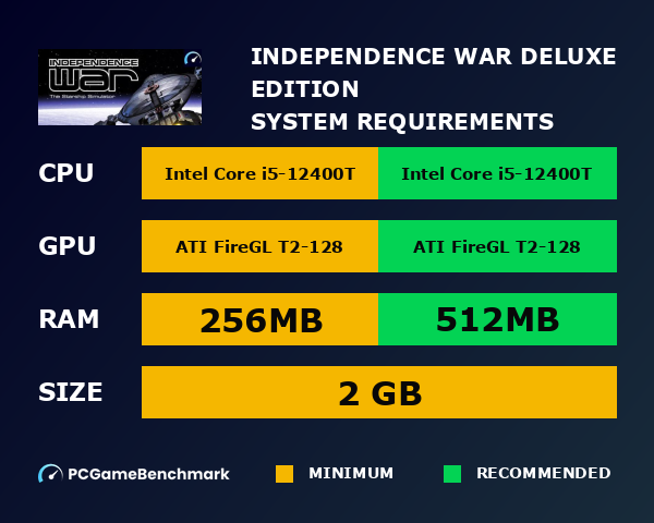 Independence War Deluxe Edition system requirements graph