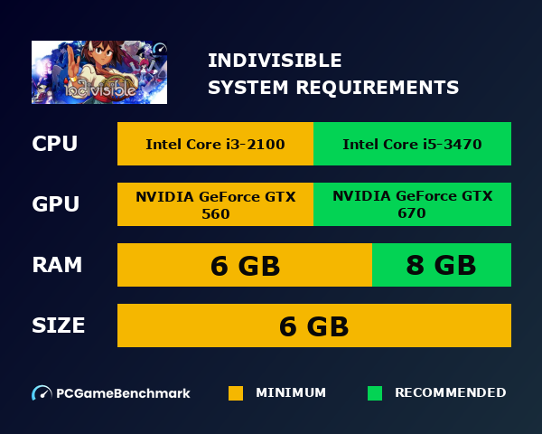 Indivisible system requirements graph