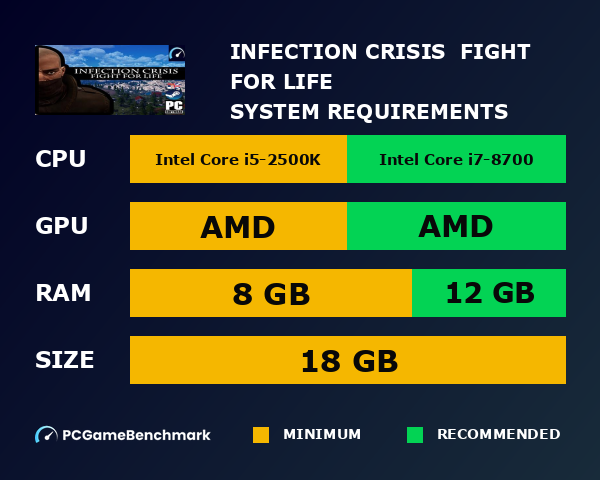 Infection Crisis : Fight For Life system requirements graph