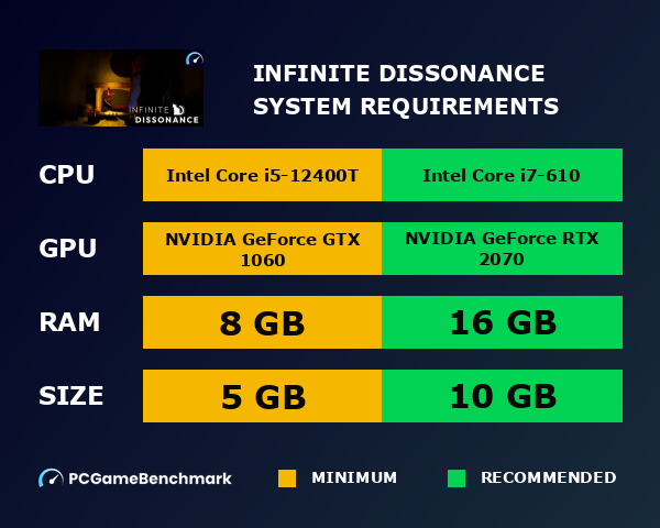 Infinite Dissonance system requirements graph