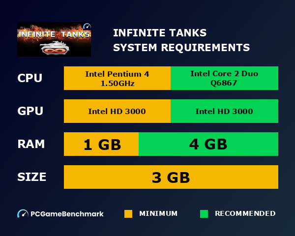 Infinite Tanks system requirements graph