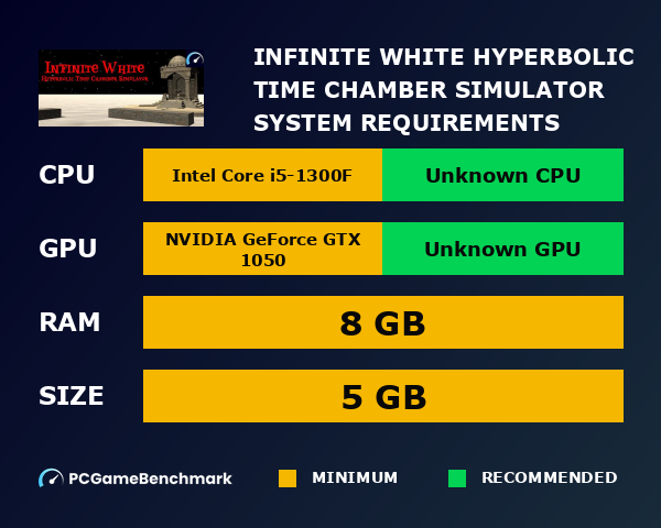 Infinite White: Hyperbolic Time Chamber Simulator system requirements graph