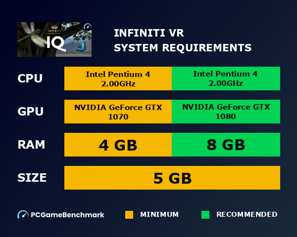 INFINITI VR system requirements graph