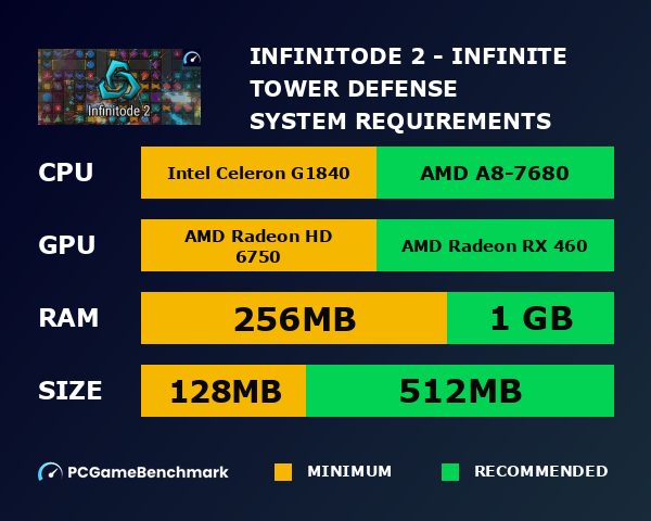 Infinitode 2 - Infinite Tower Defense system requirements graph