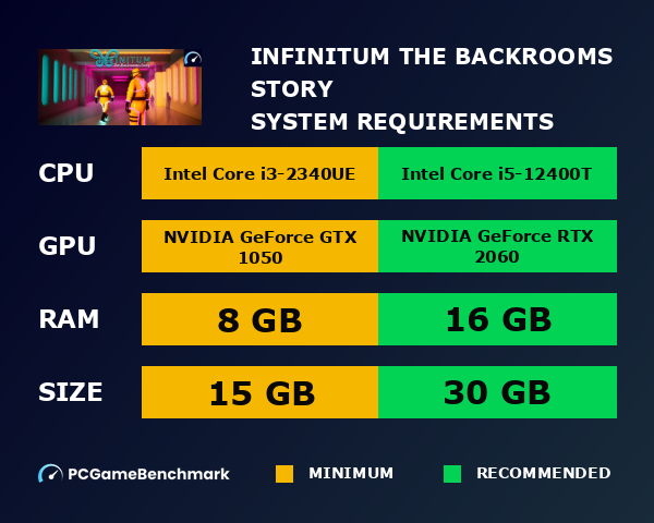 Infinitum: The Backrooms Story system requirements graph