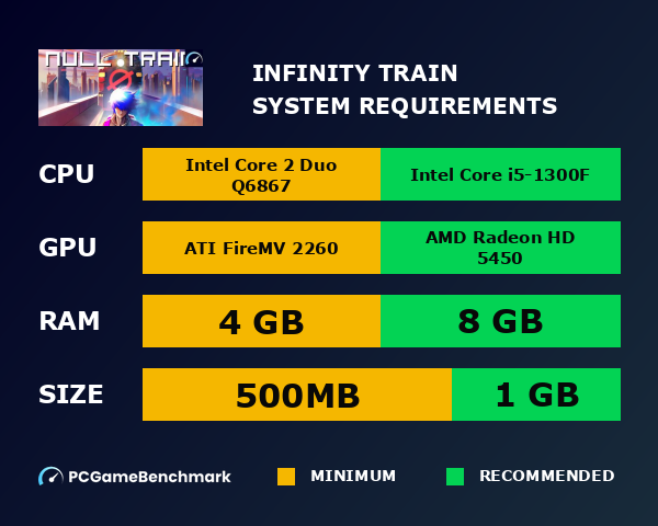 Infinity Train system requirements graph